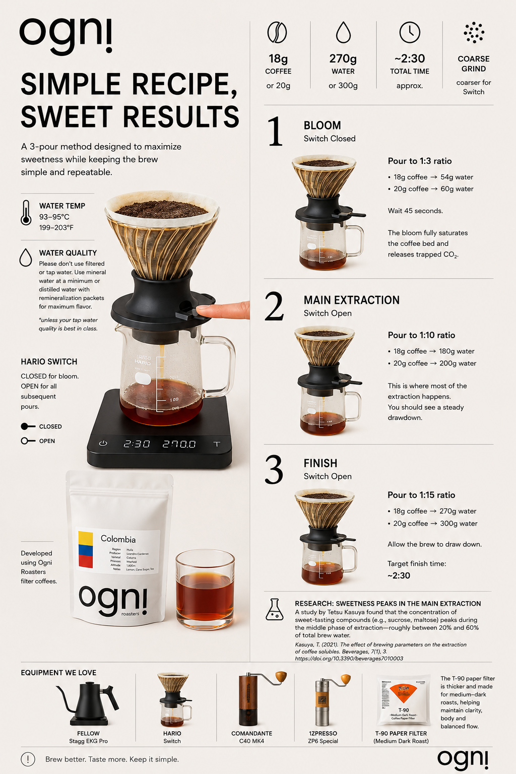 Guatemala Gesha - Acatenango Producers